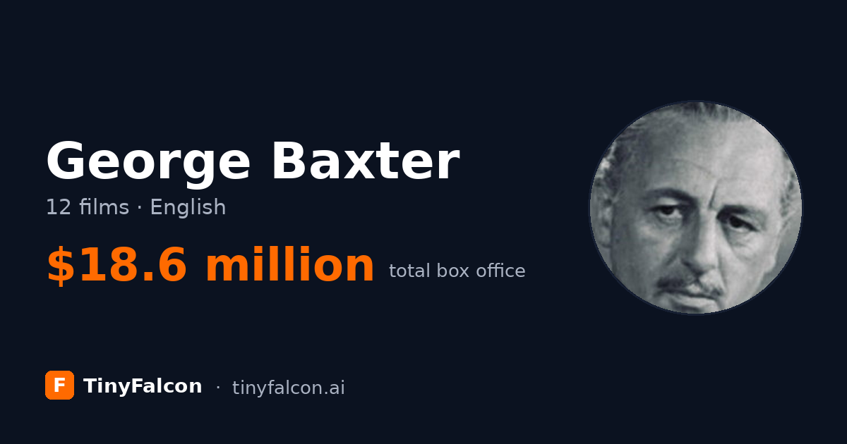 George Baxter