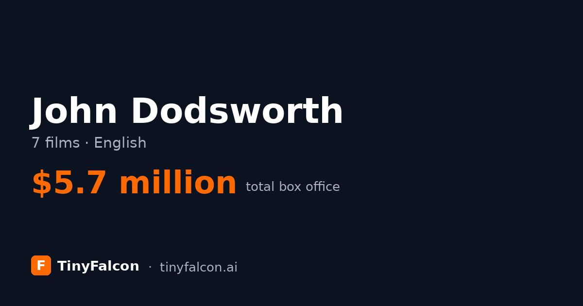 John Dodsworth