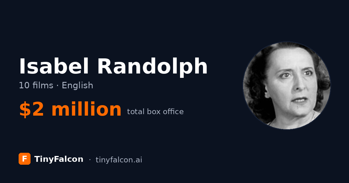 Isabel Randolph