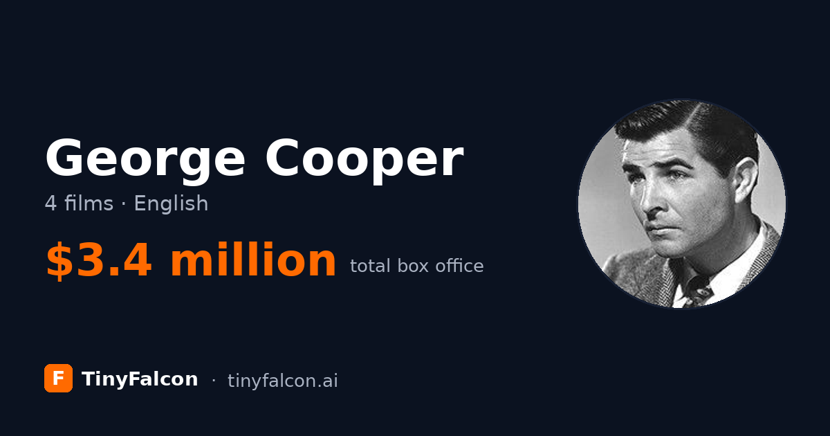 George Cooper