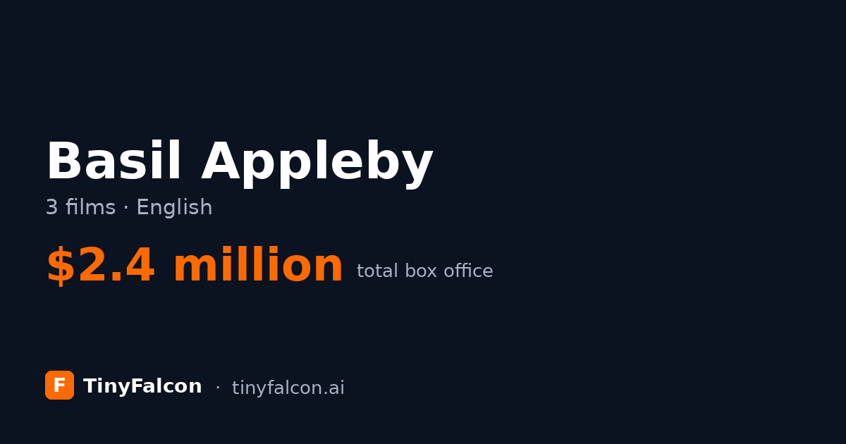Basil Appleby
