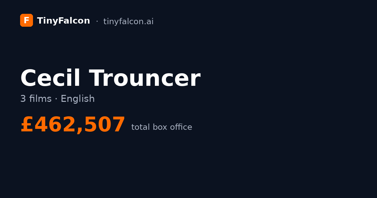 Cecil Trouncer
