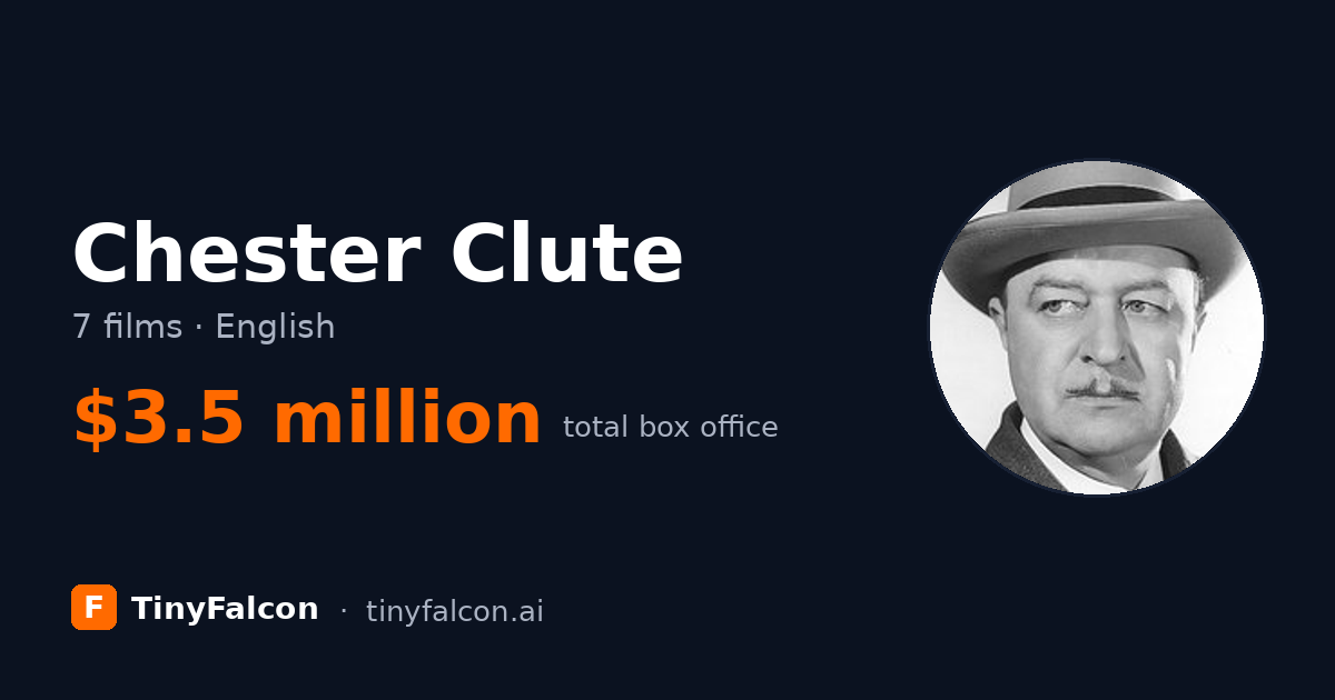 Chester Clute