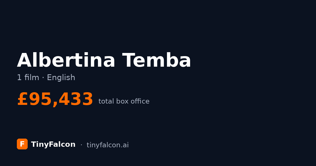 Albertina Temba
