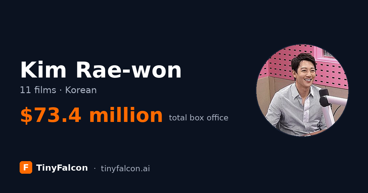 Kim Rae-won