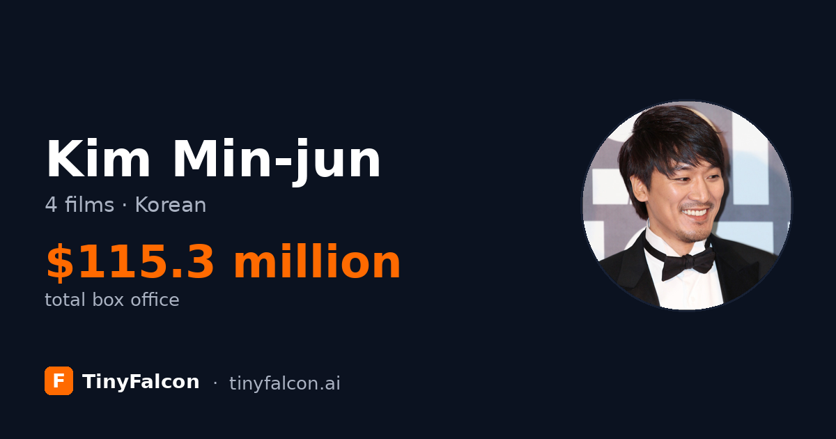 Kim Min-jun