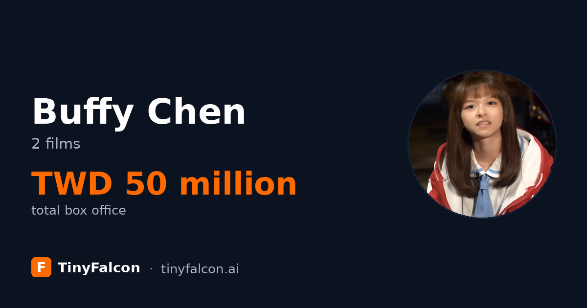 Buffy Chen