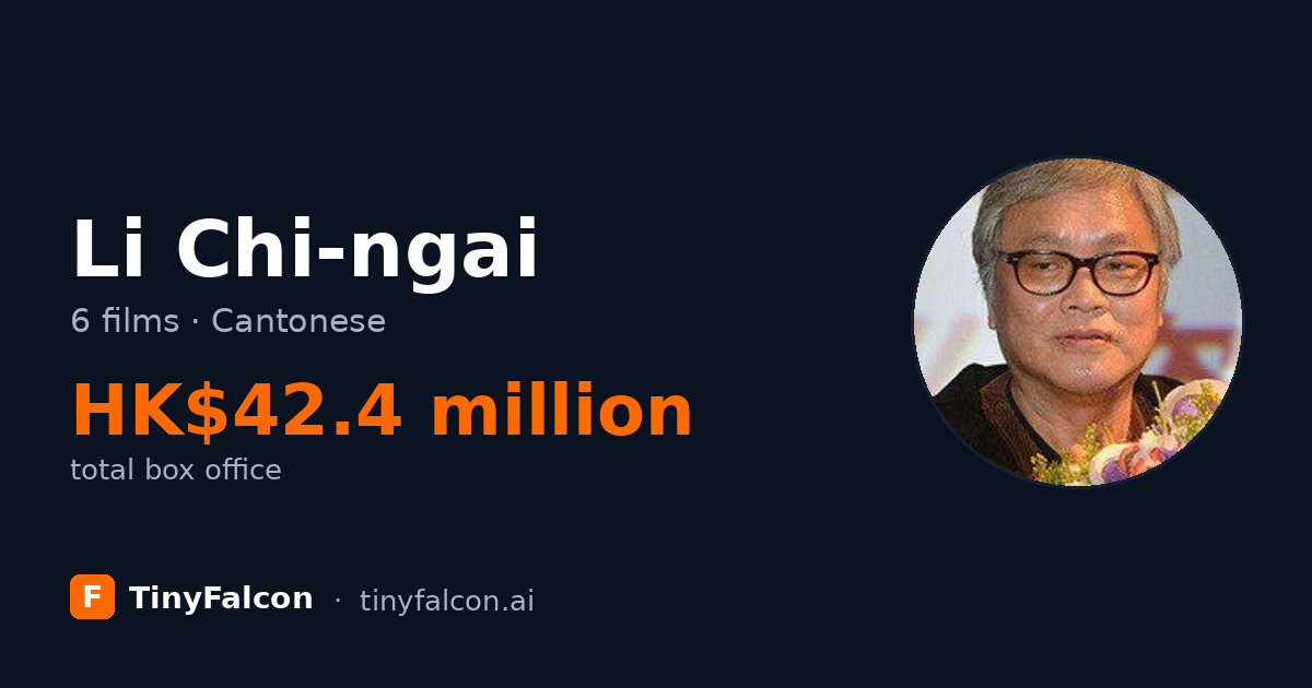 Li Chi-ngai