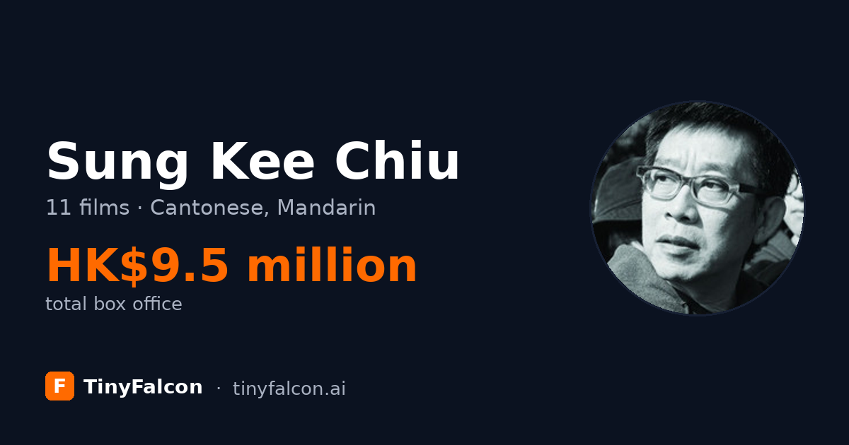 Sung Kee Chiu
