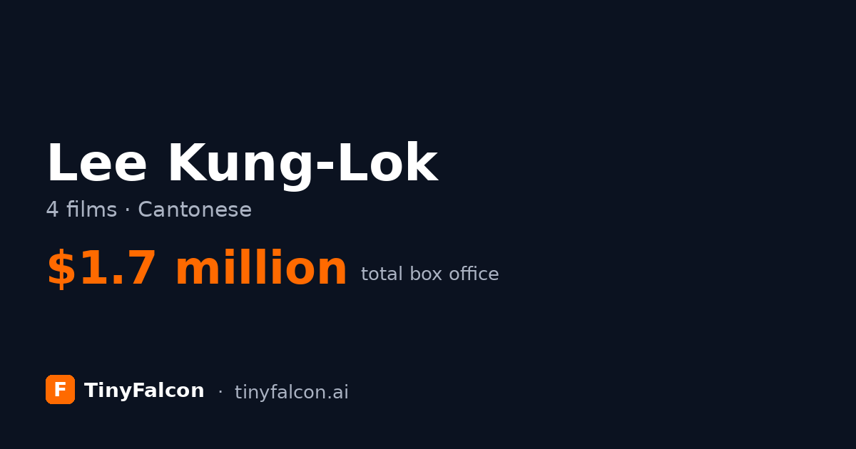 Lee Kung-Lok