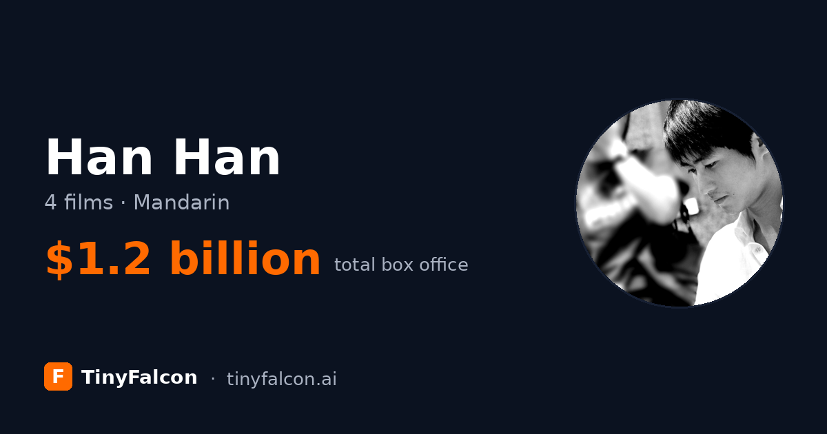 Han Han