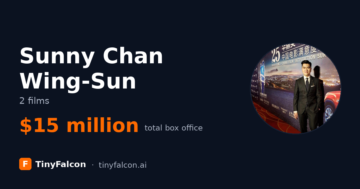 Sunny Chan Wing-Sun