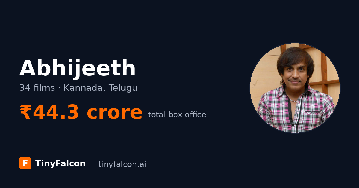 Abhijeeth