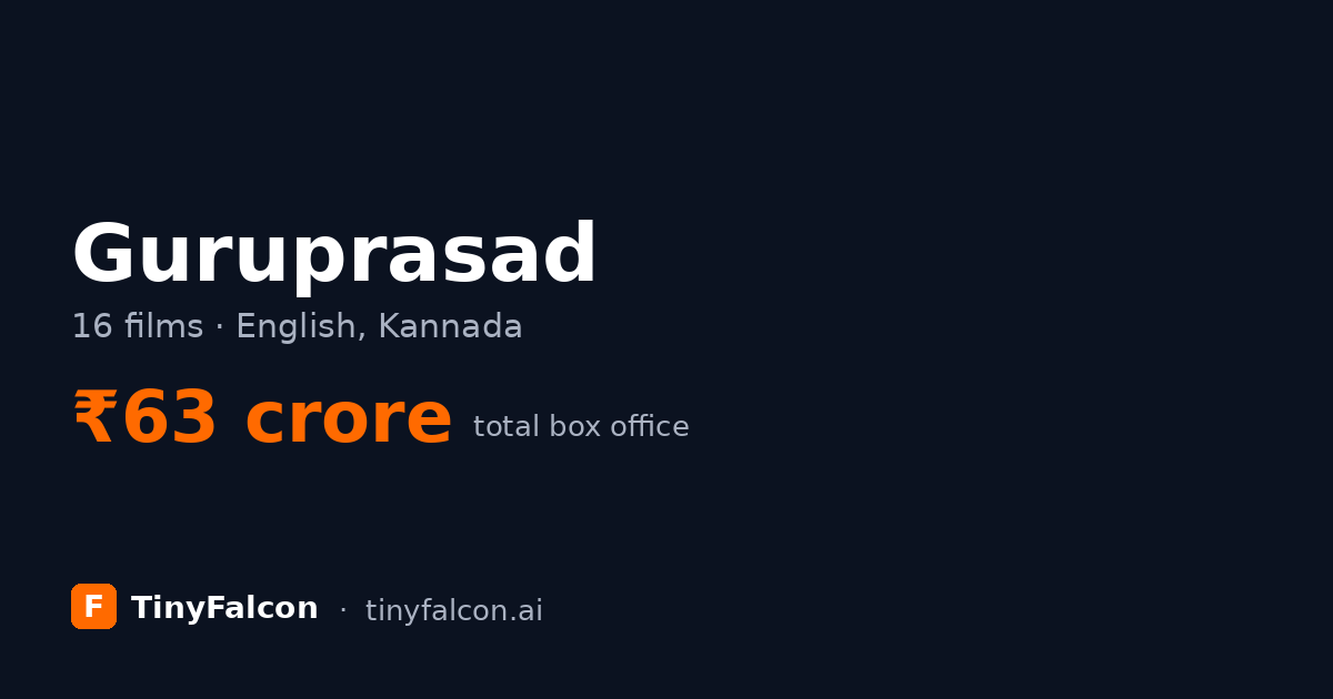 Guruprasad
