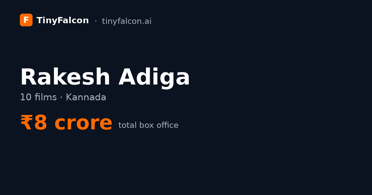 Rakesh Adiga