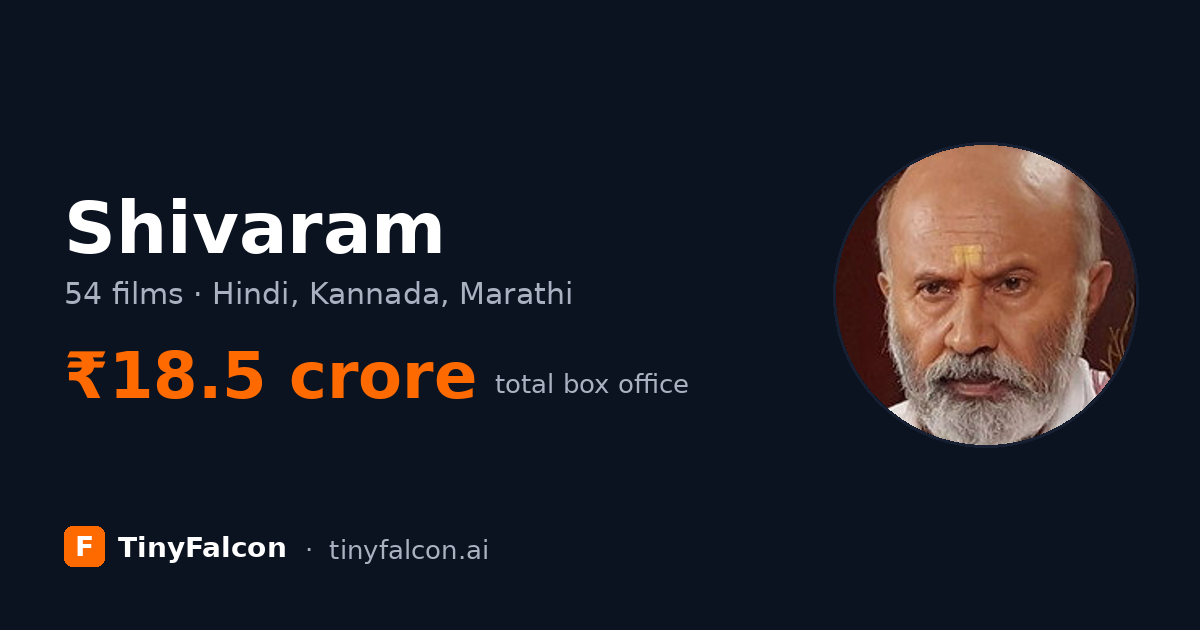 Shivaram