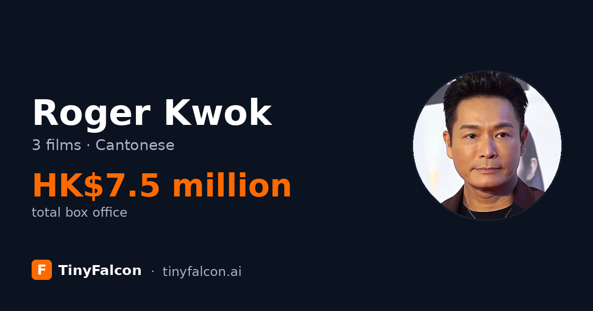 Roger Kwok
