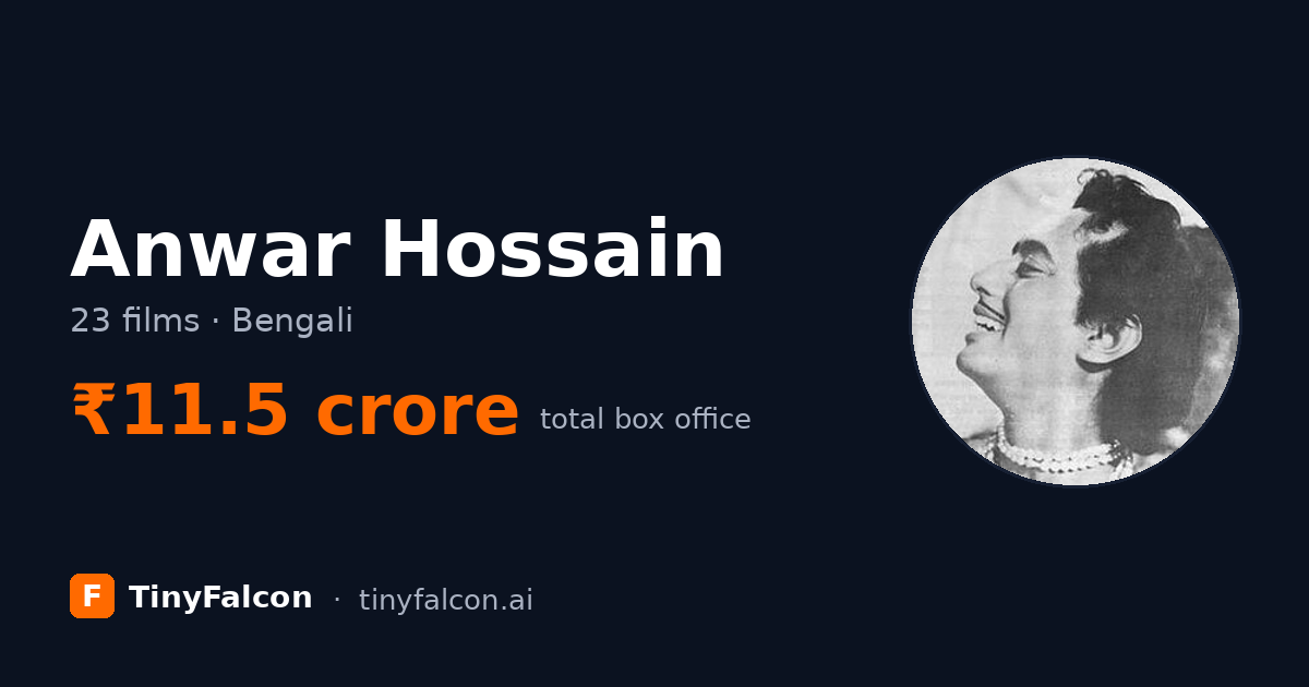 Anwar Hossain