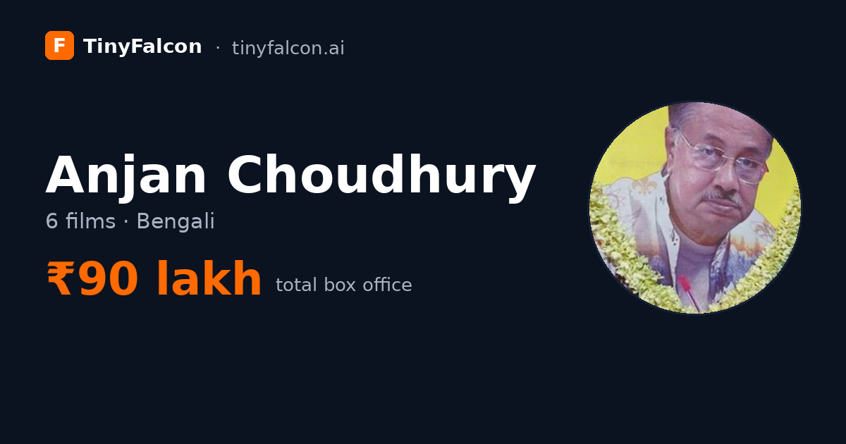 Anjan Choudhury