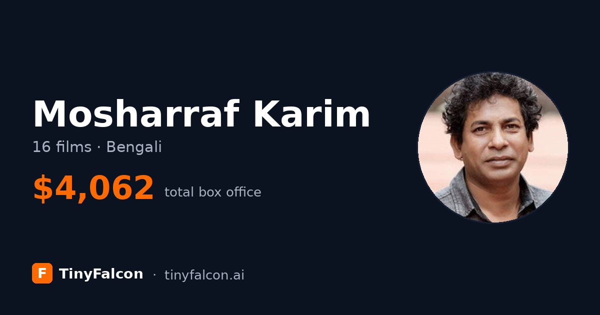 Mosharraf Karim
