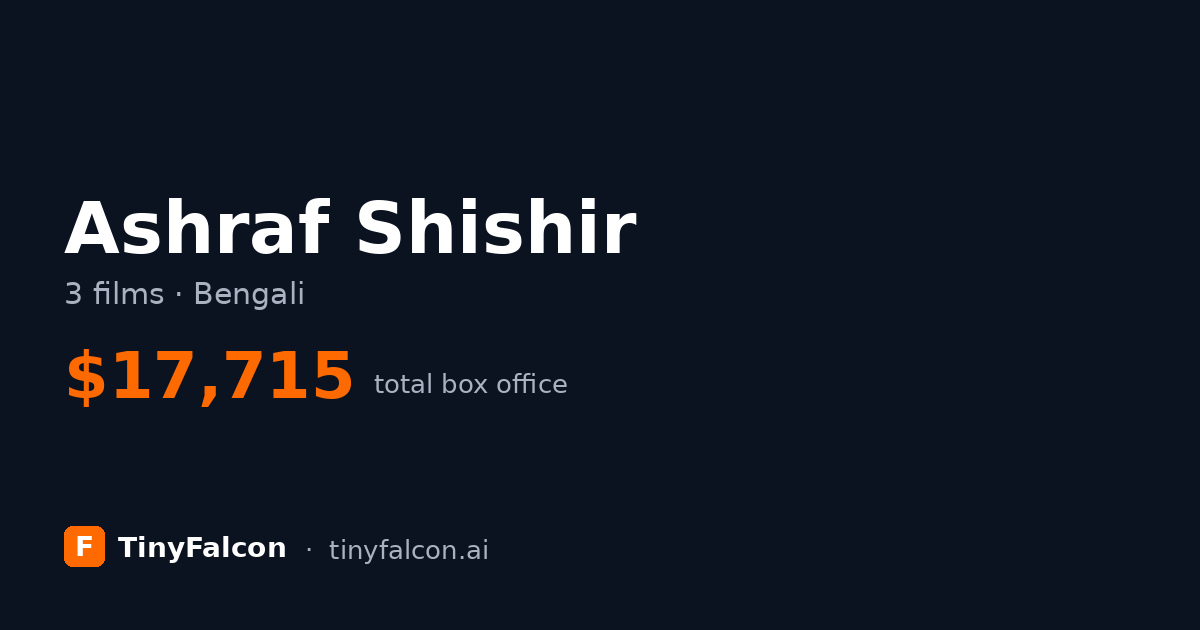Ashraf Shishir