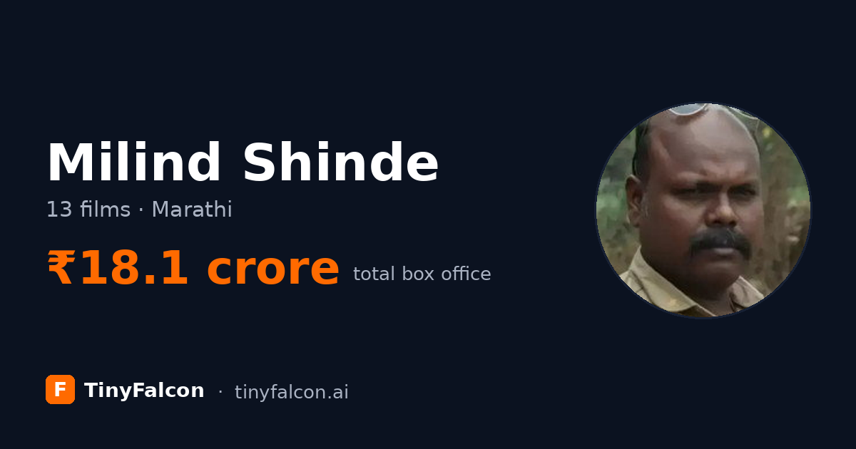 Milind Shinde
