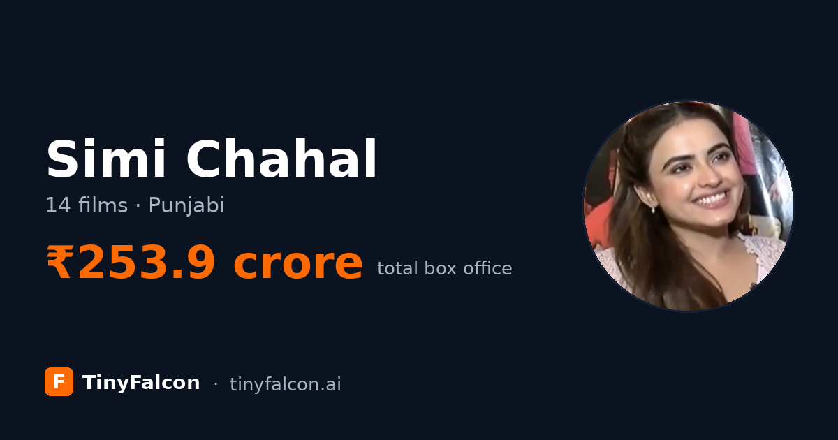 Simi Chahal