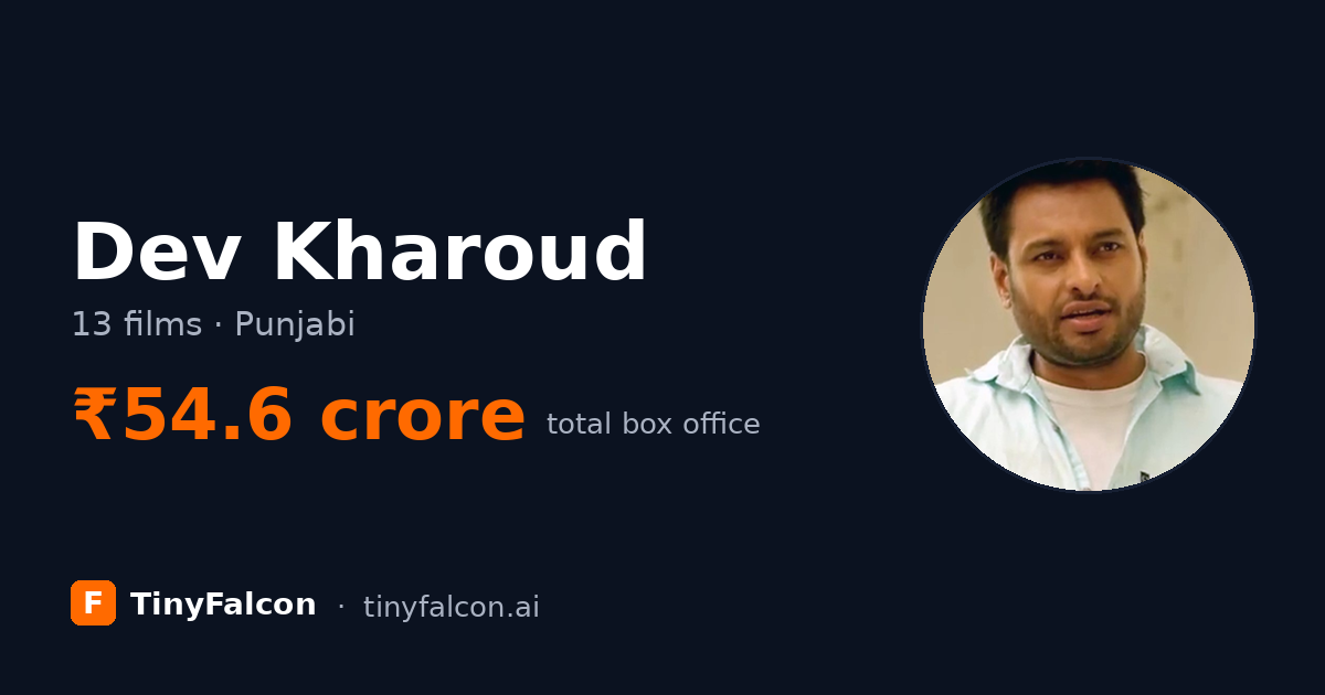 Dev Kharoud