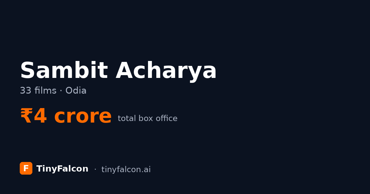 Sambit Acharya