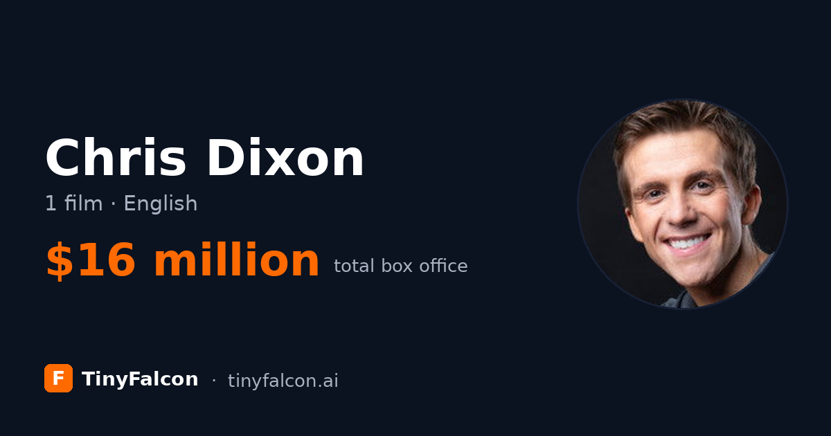 Chris Dixon