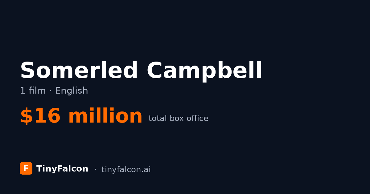 Somerled Campbell