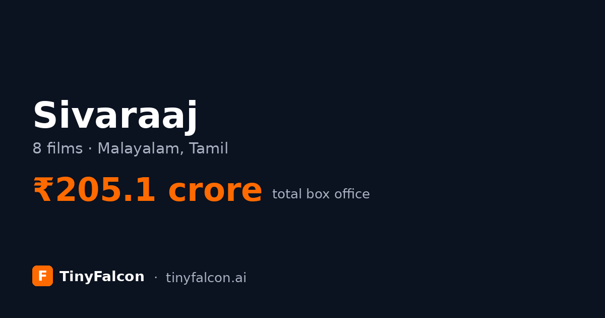 Sivaraaj