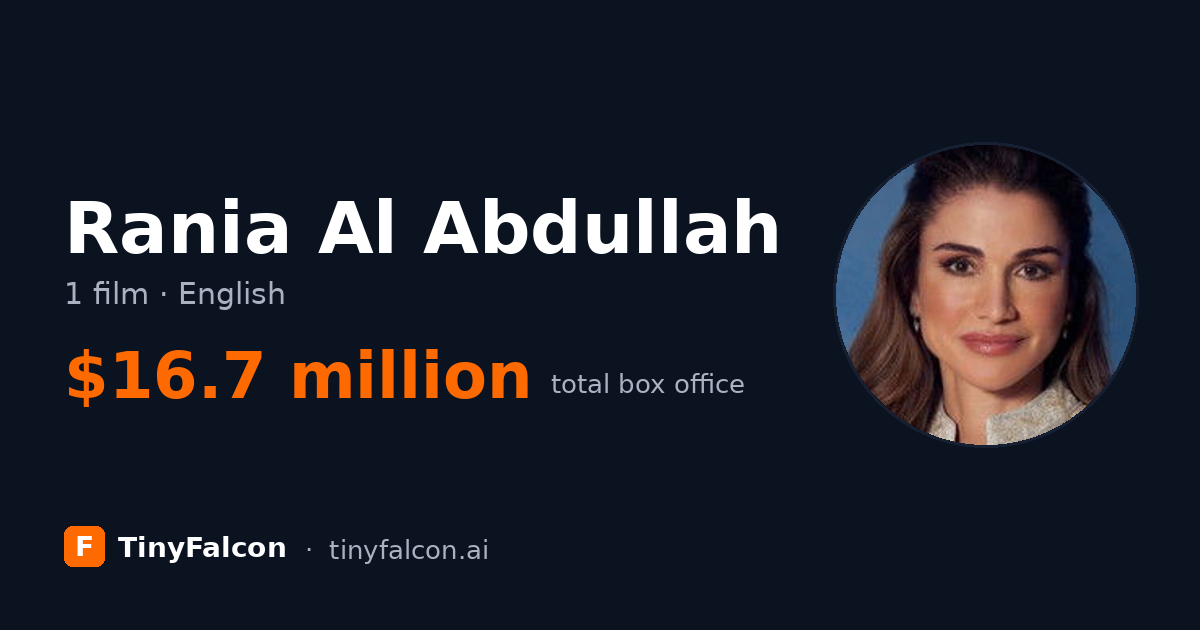 Rania Al Abdullah