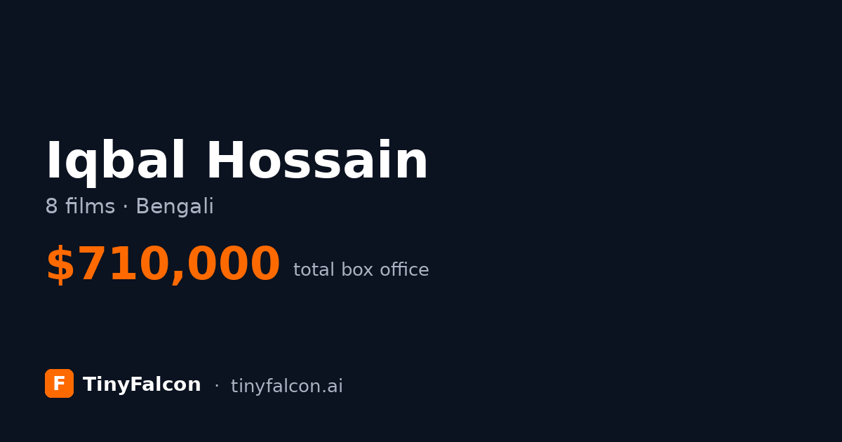 Iqbal Hossain