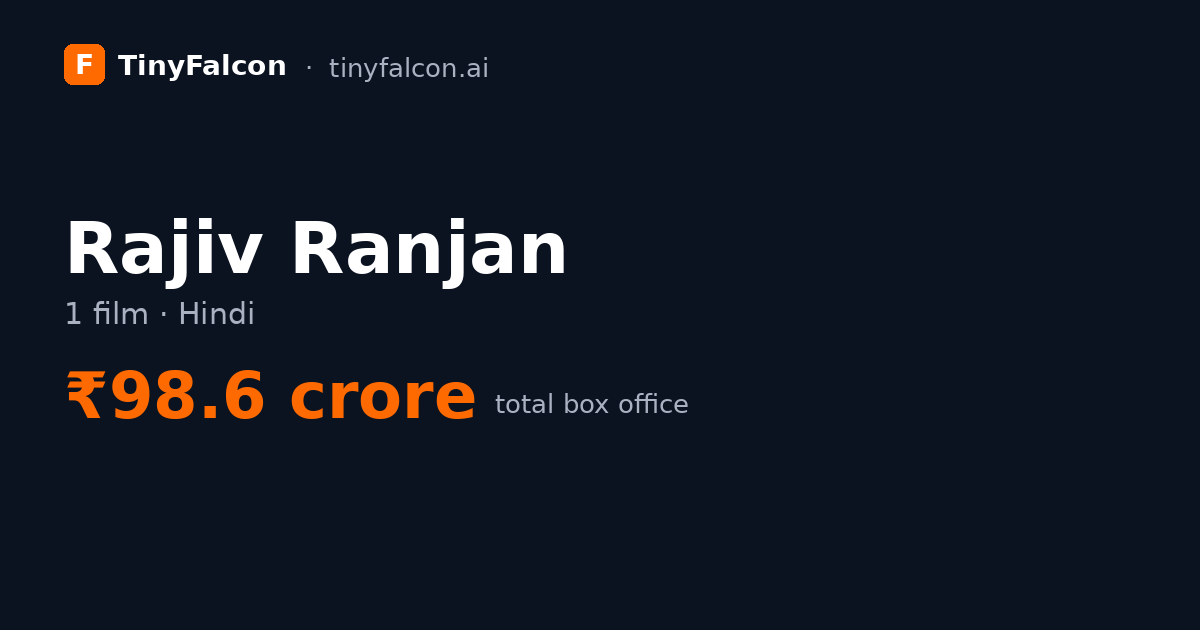 Rajiv Ranjan