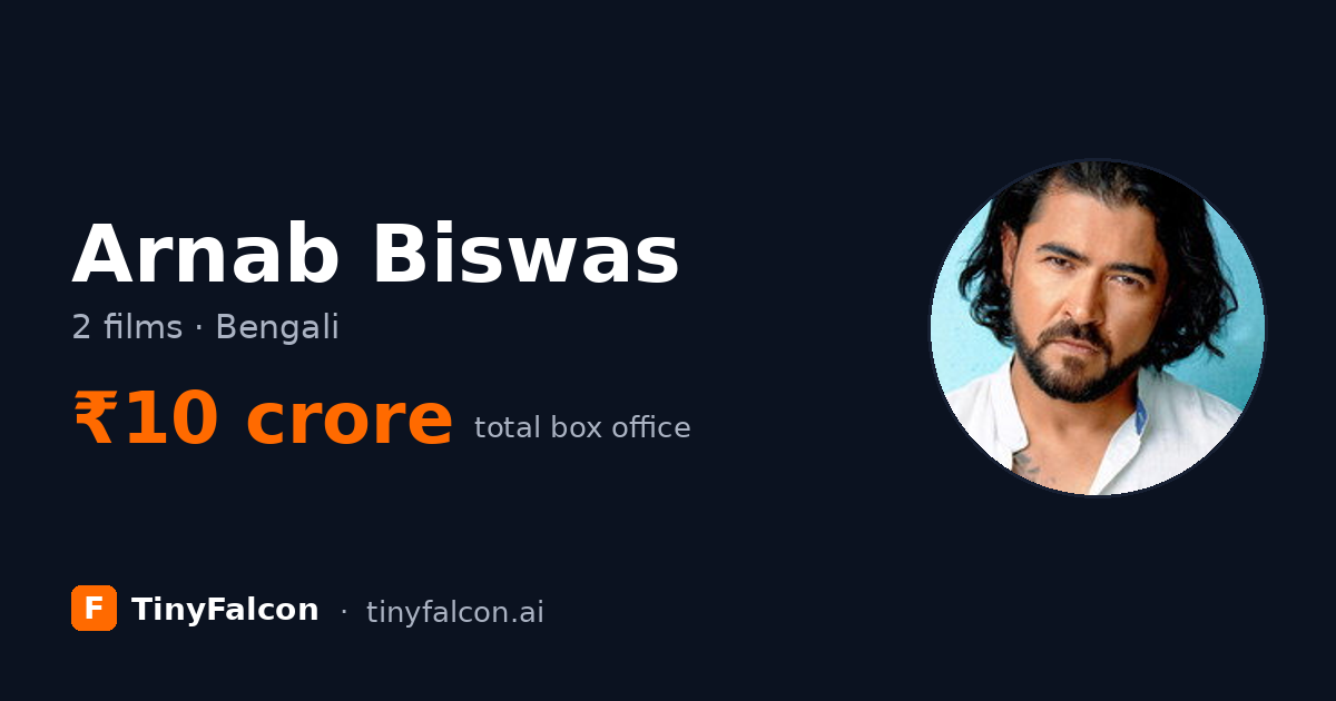 Arnab Biswas