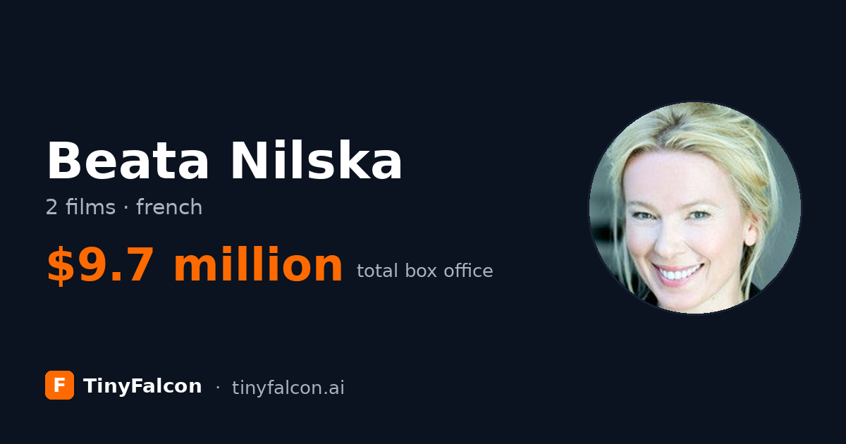 Beata Nilska