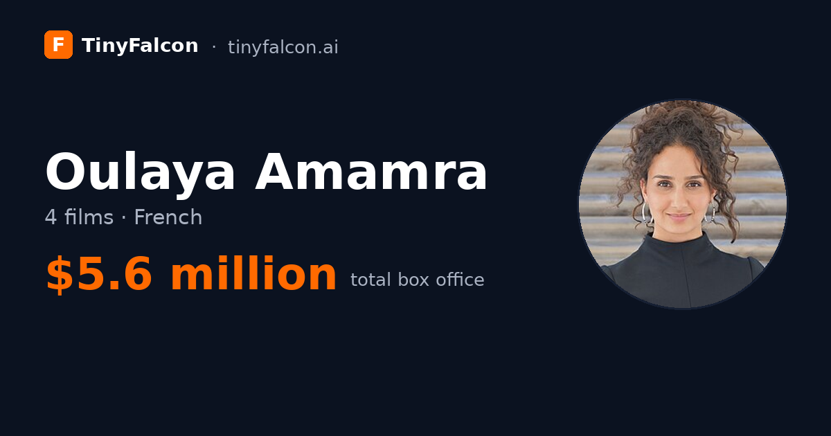 Oulaya Amamra