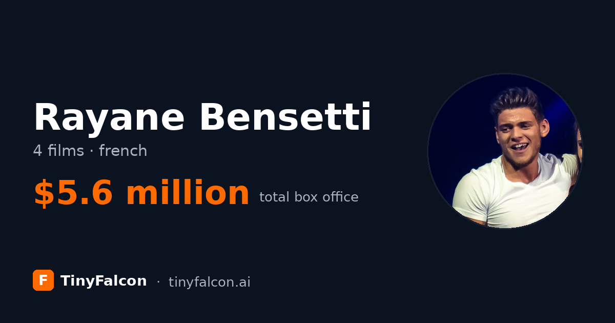 Rayane Bensetti