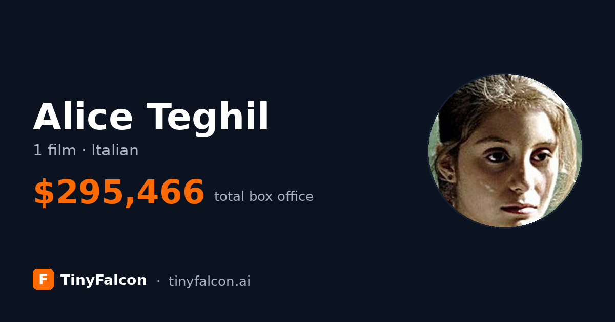 Alice Teghil