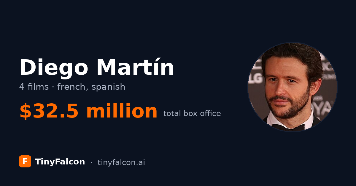 Diego Martín
