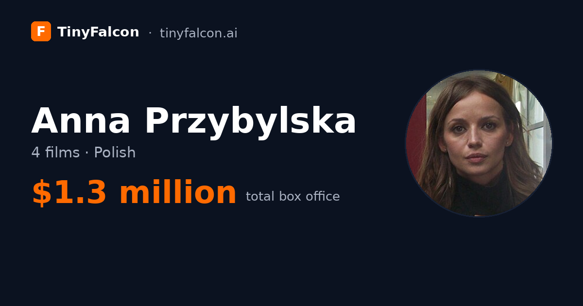 Anna Przybylska