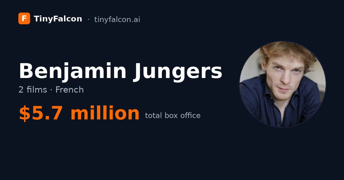 Benjamin Jungers