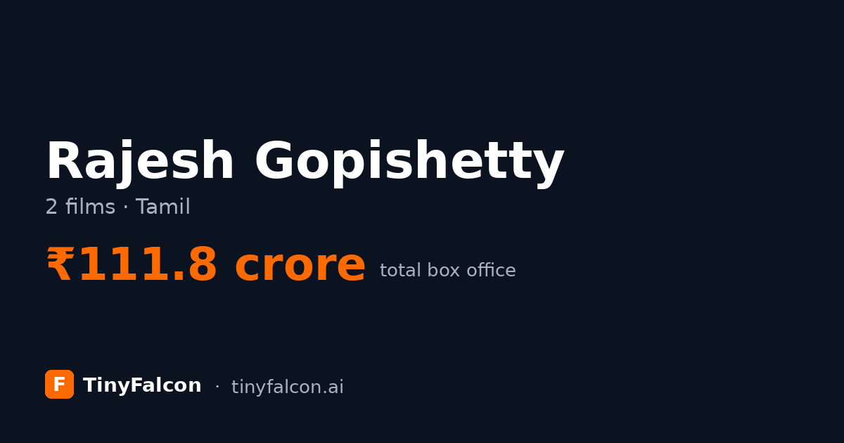 Rajesh Gopishetty