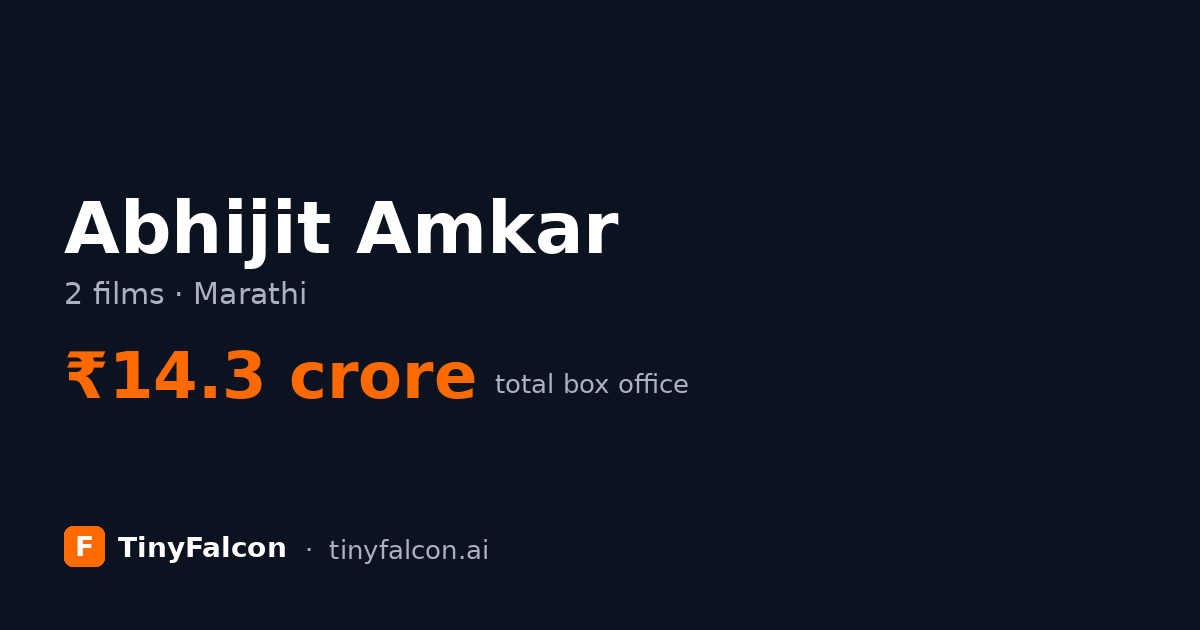 Abhijit Amkar