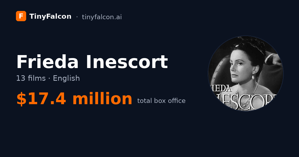 Frieda Inescort