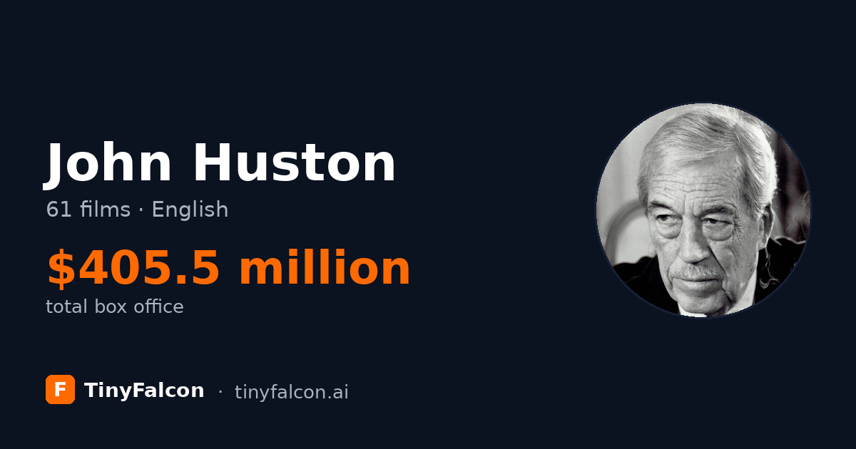 John Huston
