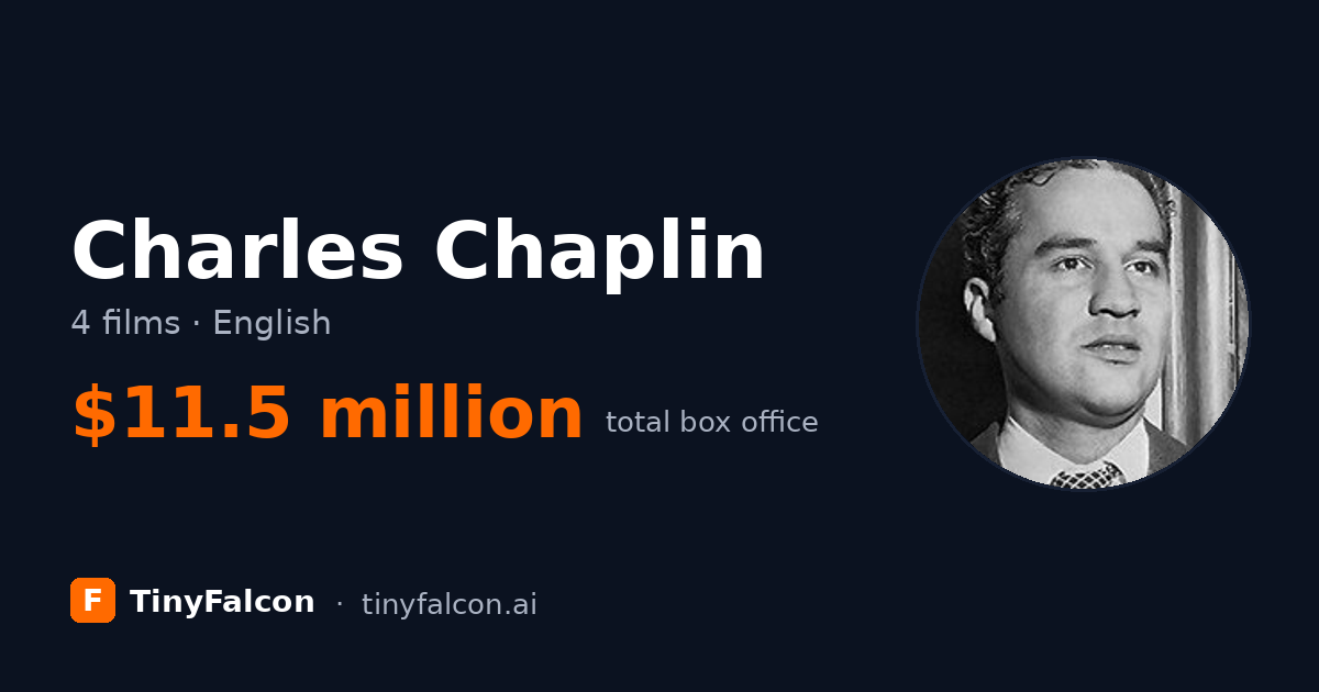 Charles Chaplin