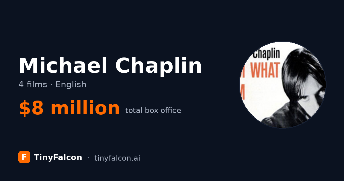 Michael Chaplin