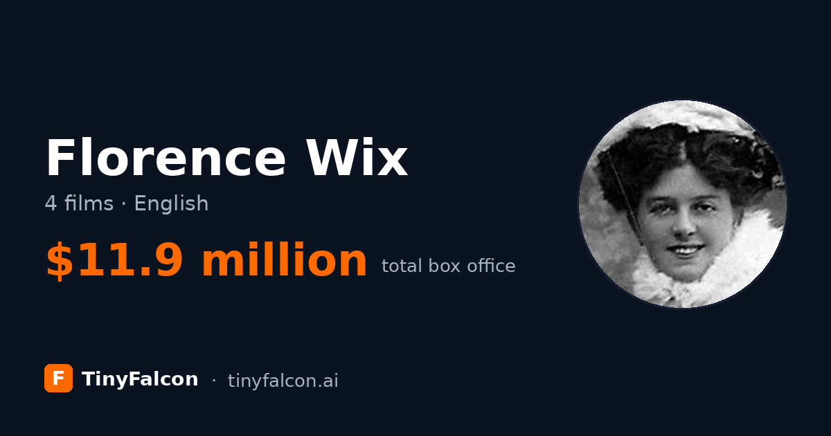 Florence Wix